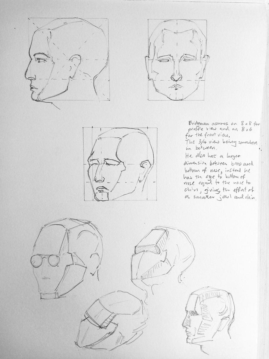 Studies of Bridgmans's ideas